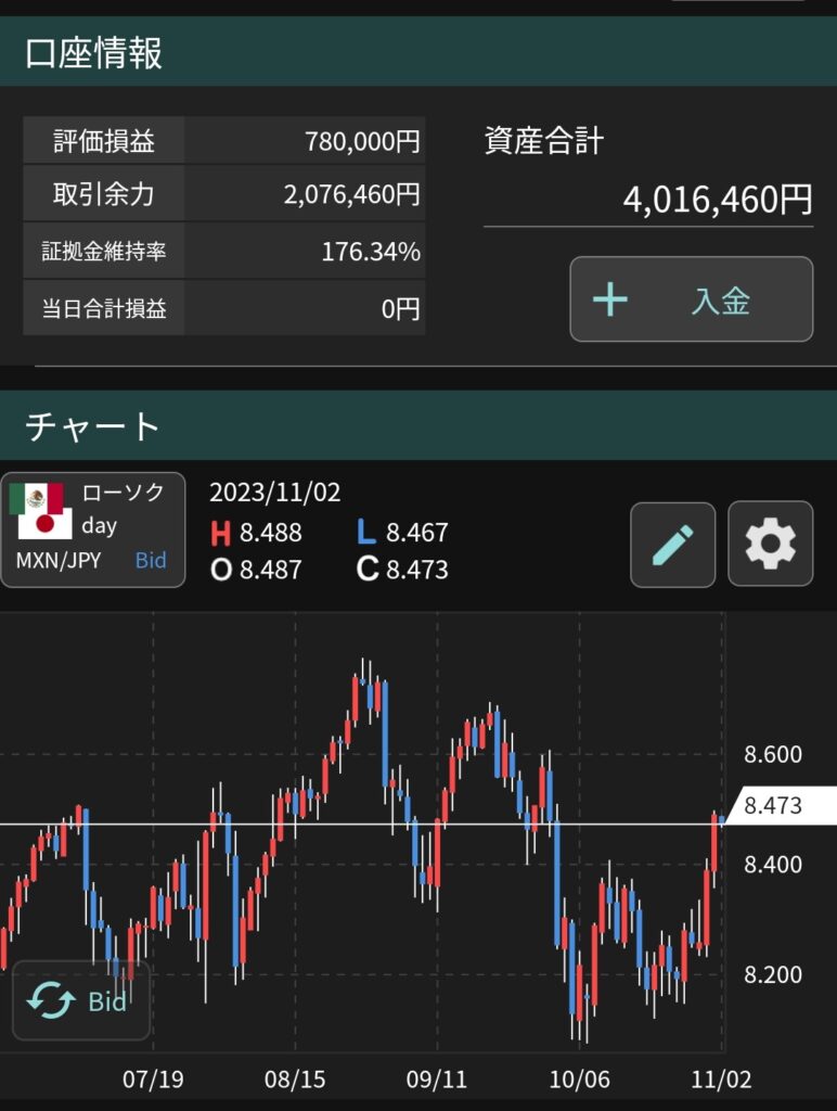 メキシコペソの両建てサヤ取りに失敗した話。GMO外貨ex＆楽天FX