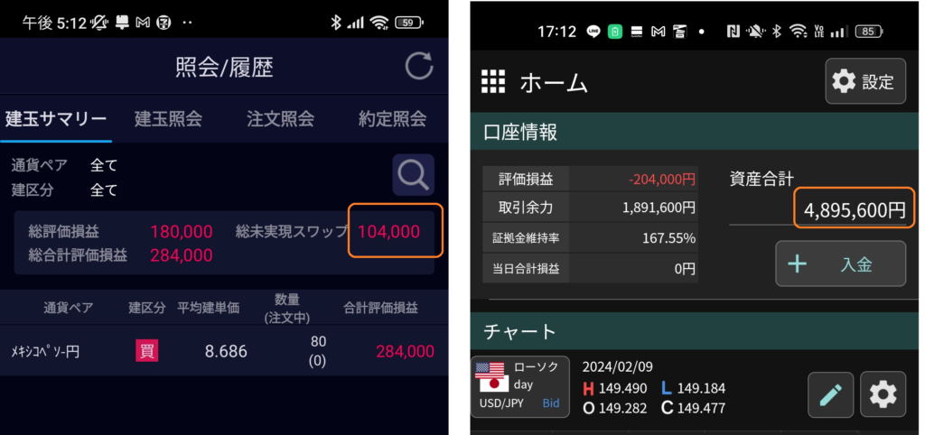 SBI証券FXとGMO外貨exでスワップさや取りを狙った戦略と運用実績を発表します。2024年1〜3月のスワップ増量キャンペーン