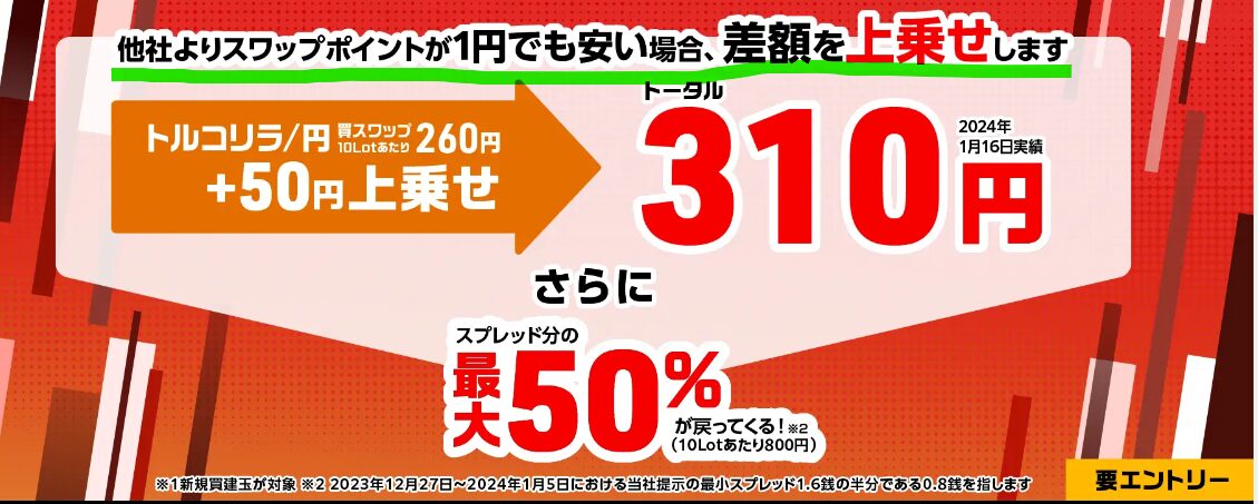 みんなのFXスワップ応援キャンペーン