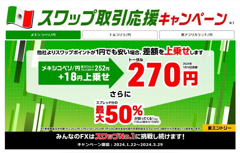 メキシコペソ円スワップポイント応援キャンペーン